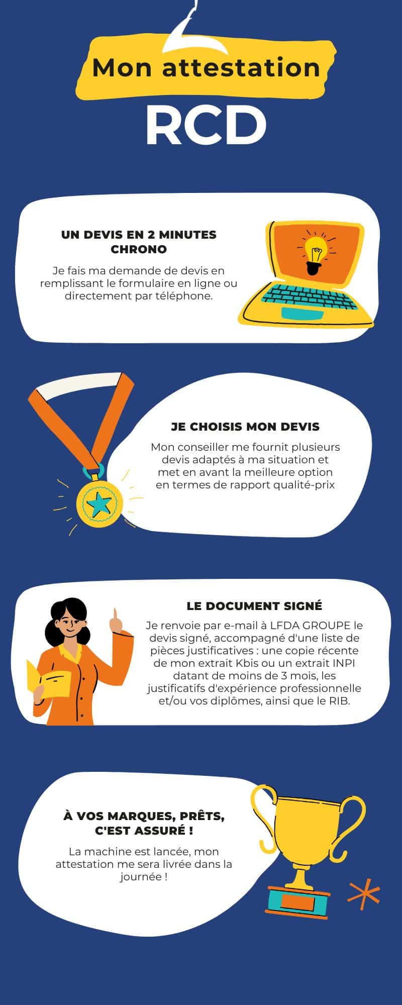 Étapes pour obtenir l'attestation RC décennale